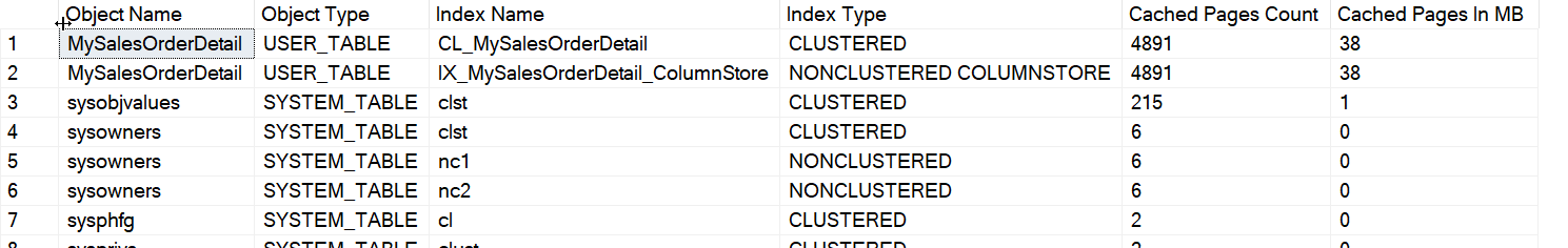 Table of SQL Server cached pages.