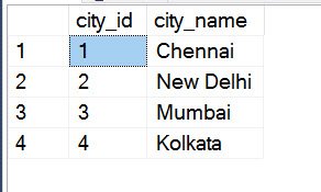 City_name for city_id 1.