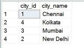 Interview question.