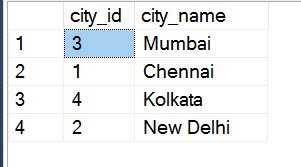 Table of city id and city names.