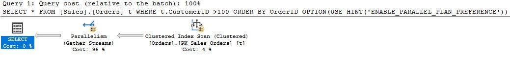 Execution Plan SQL Server Query.