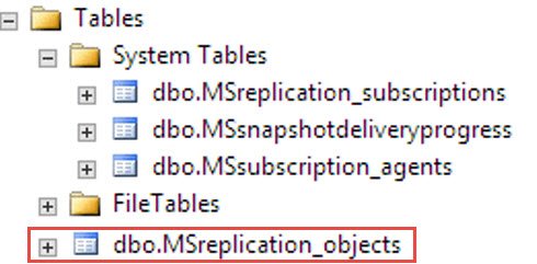 Dbobject in SQL Server object explorer.