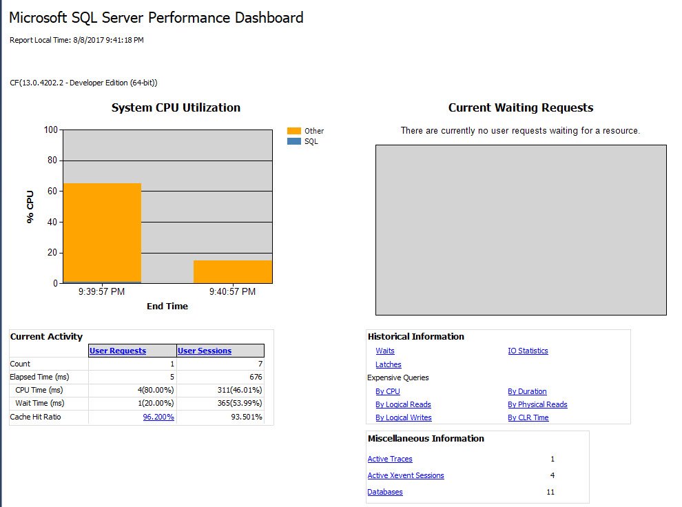 Microsoft SQL Server Performance Dashboard.