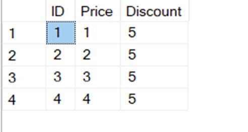 Table of ID, Price and Discount.