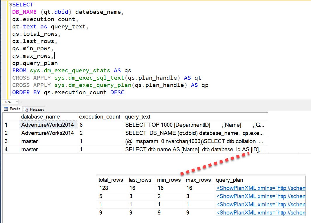 Execution Count, Last Rows, Min Rows, Max Rows and Query Plan.