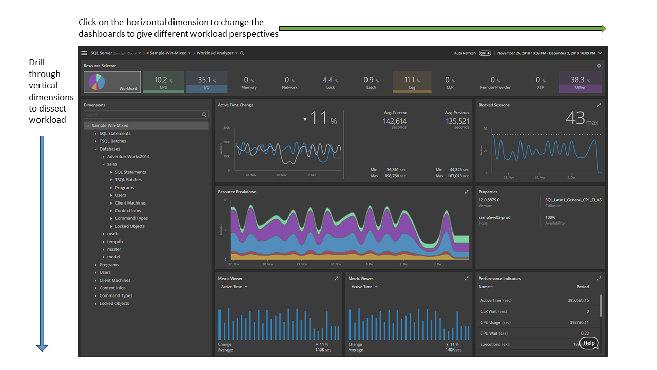 SQL Server Workload Manager.
