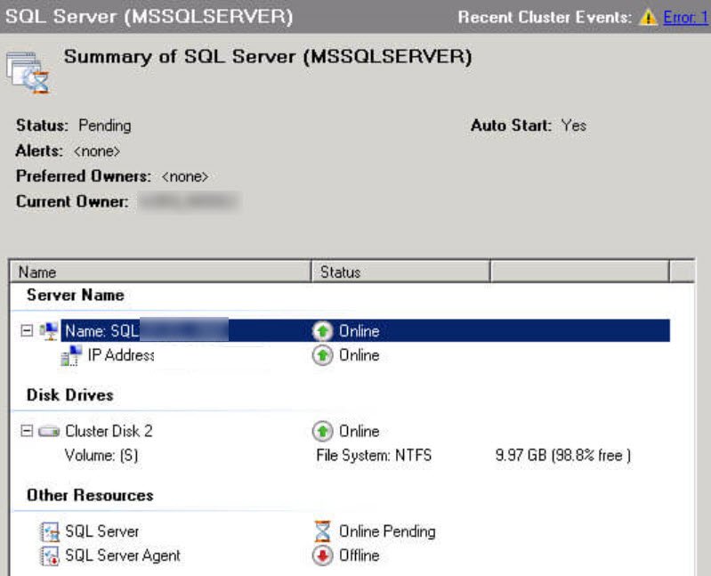 SQL Server Cluster Online Status.
