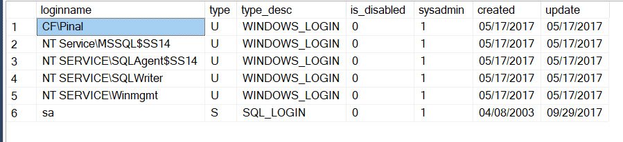 List of sql server system admins.