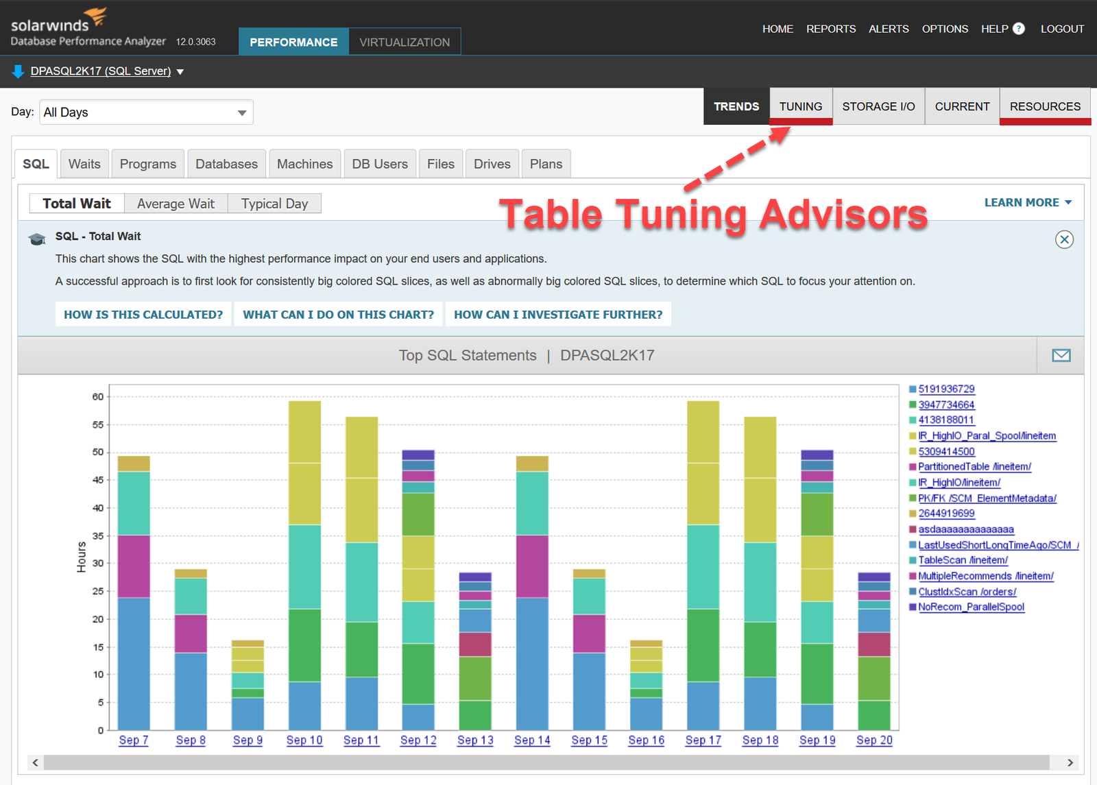 SQL Server - DBASQL2K17 - Table Tuning Advisors.