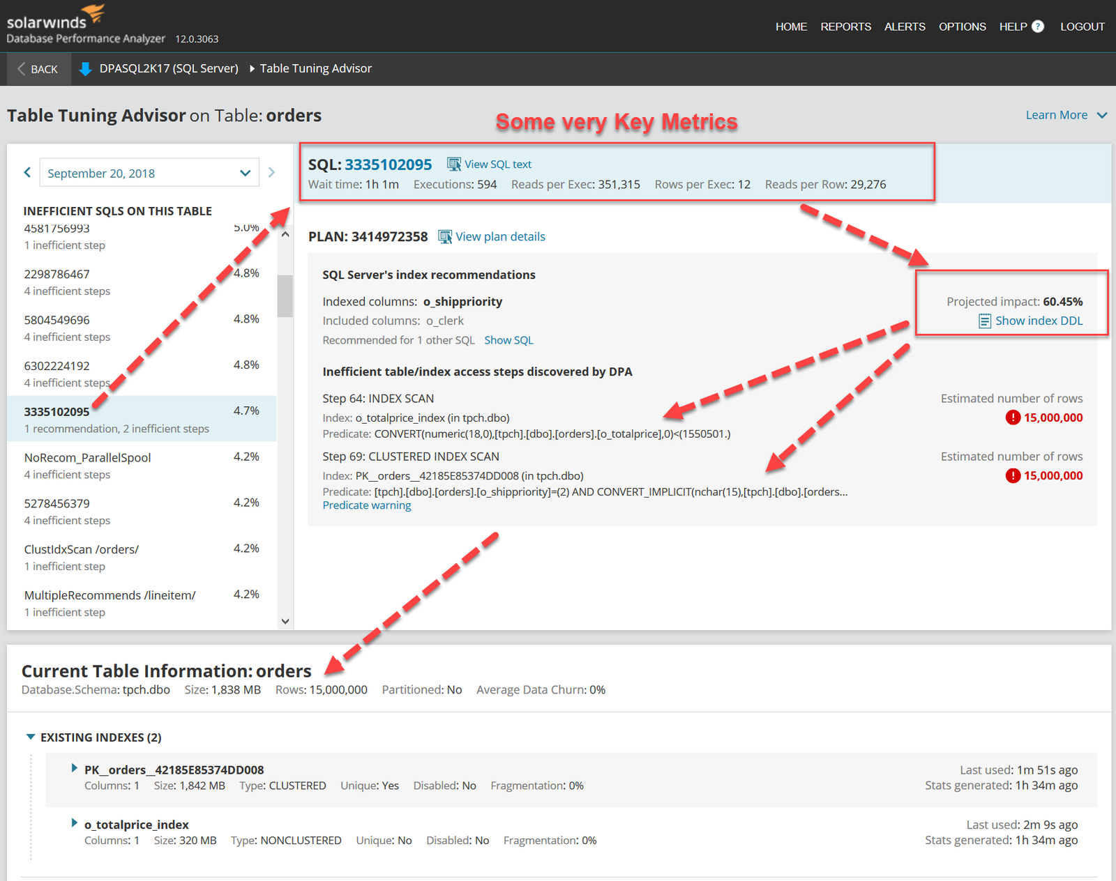 Visual of SQL Server Database Performance Analyzer with some queries.
