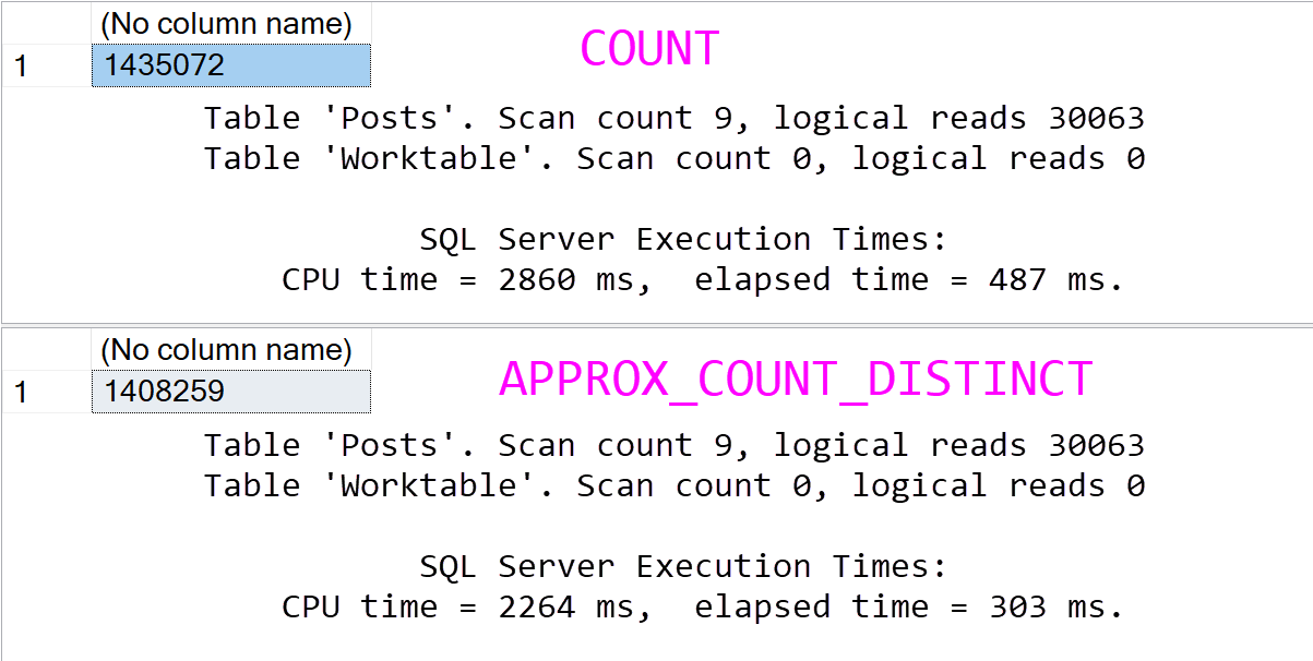 always efficient
