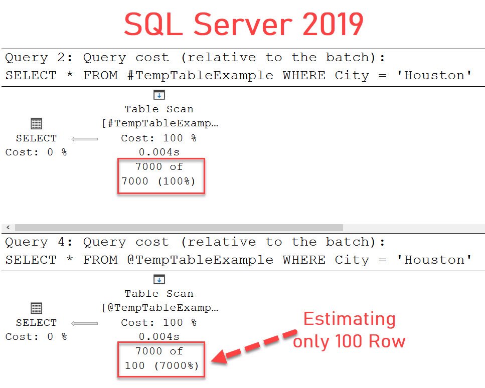 SQL Server 2019 execution plans: temp table vs table variable estimating only 100 rows