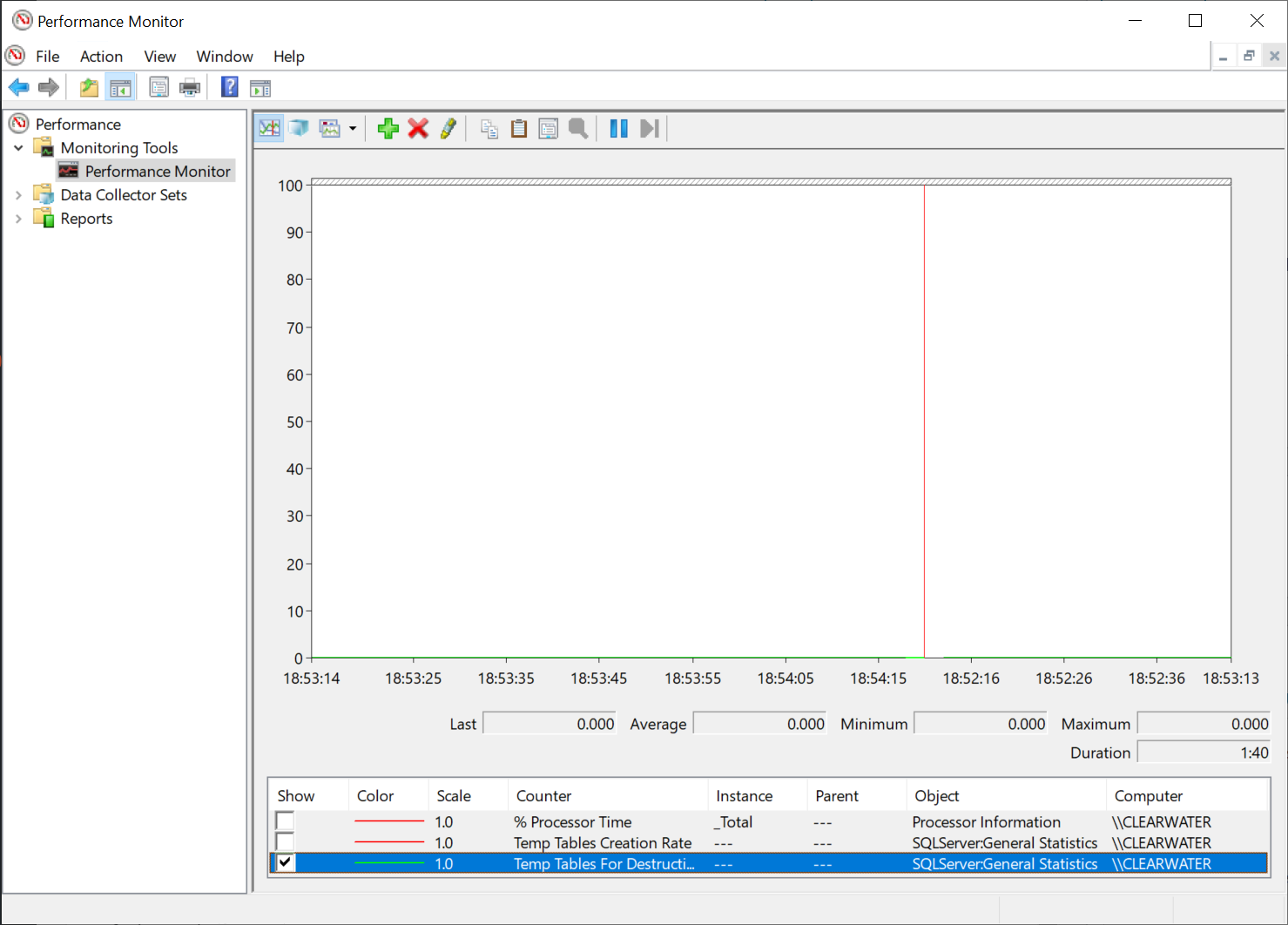 Performance Monitor Window.