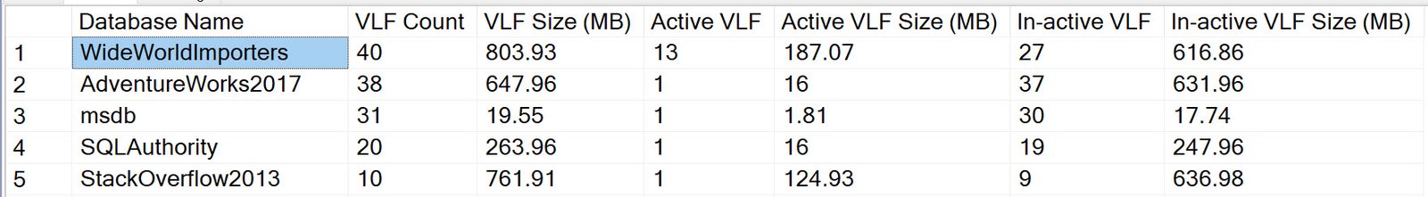 inactive VLF