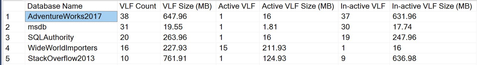 inactive VLF