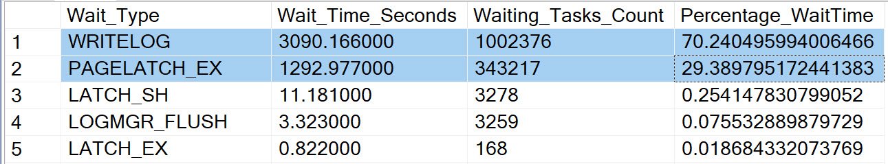 A table of wait types.