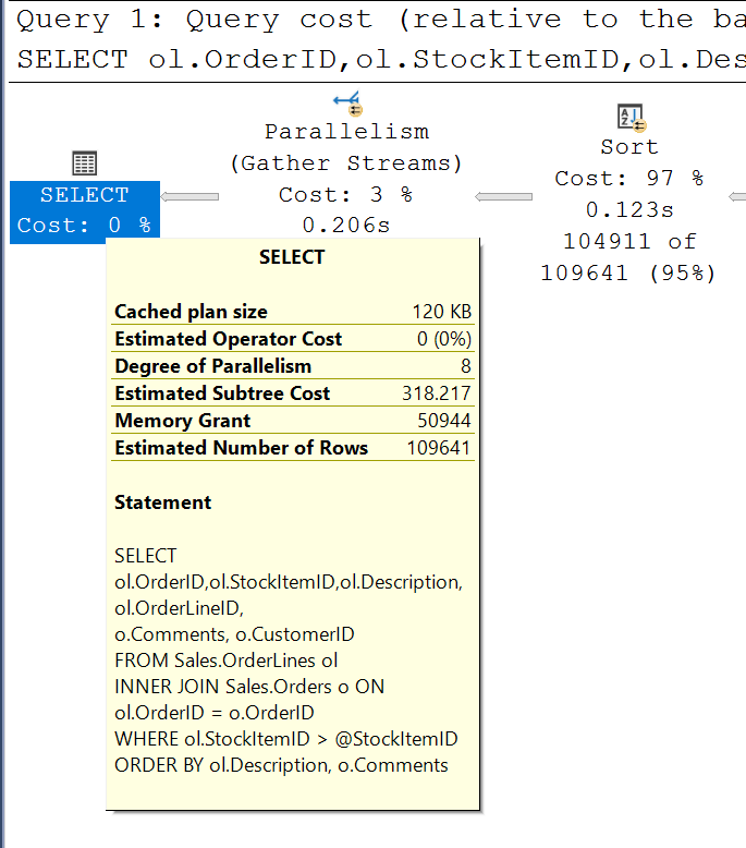 Memory Grant for SQL Server Execution Plan.