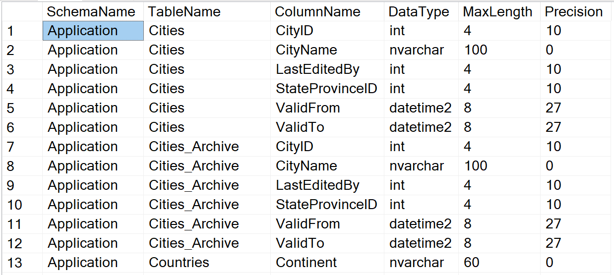 SSMS results grid listing schema, table, column, data type, max length and precision for each column