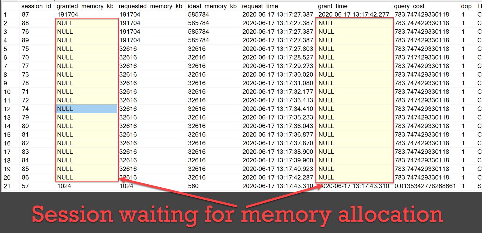 Sessions waiting for memory allocation.