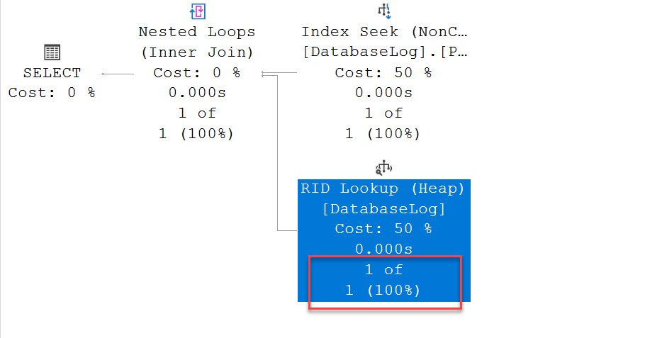 Execution plan nested loops.
