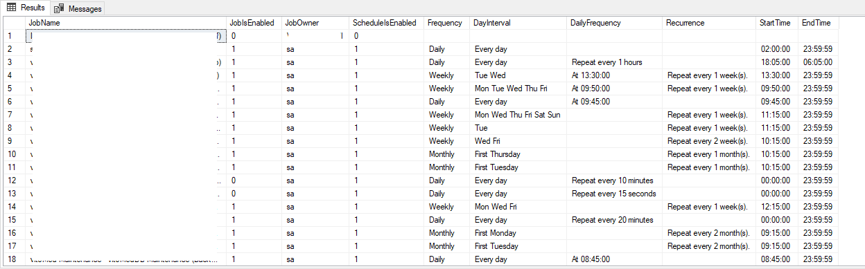 SQL Server Job Schedule Details.
