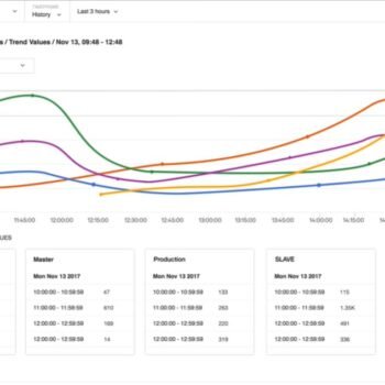 Monitoring Data