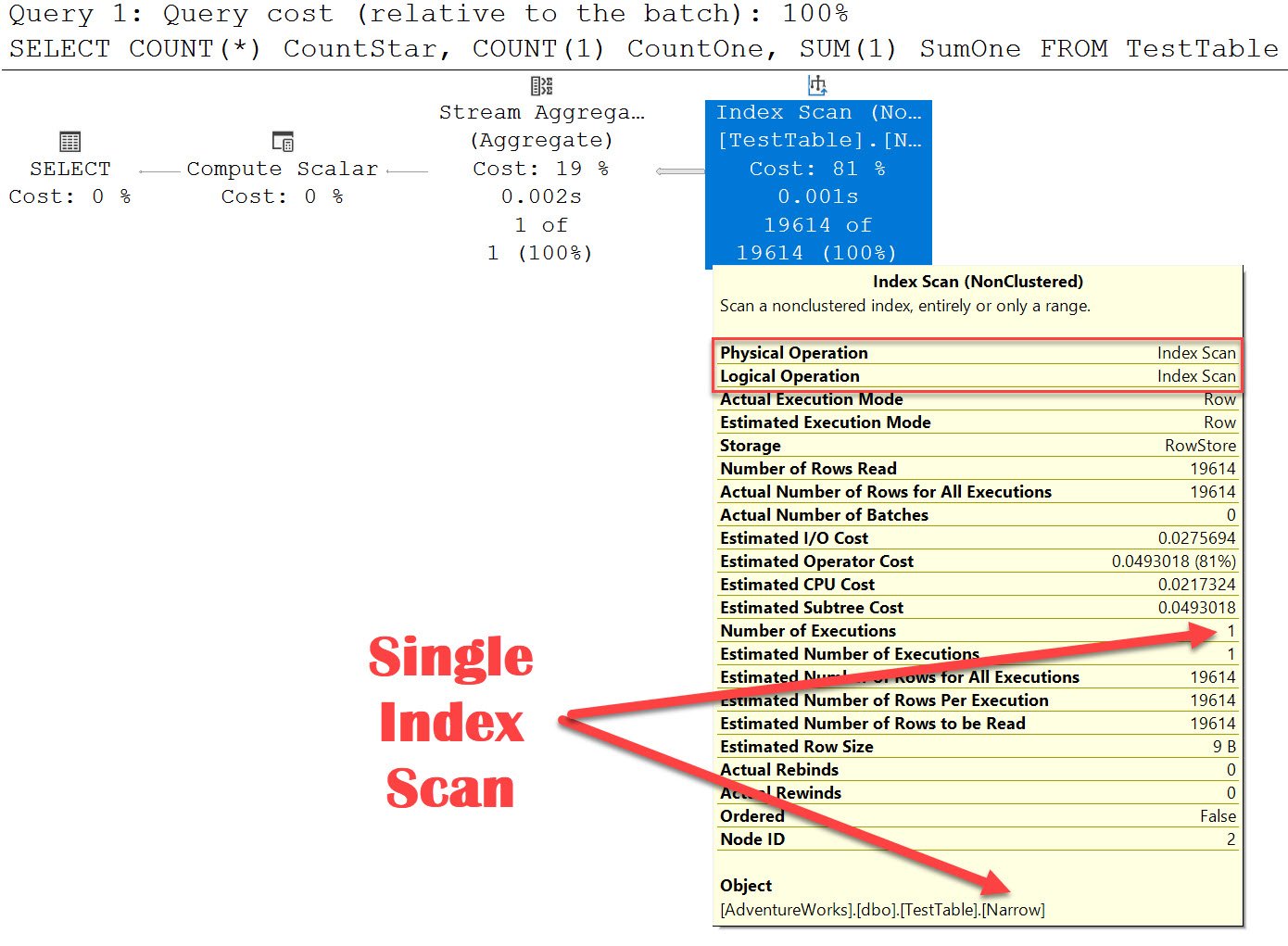 Single Index Scan.
