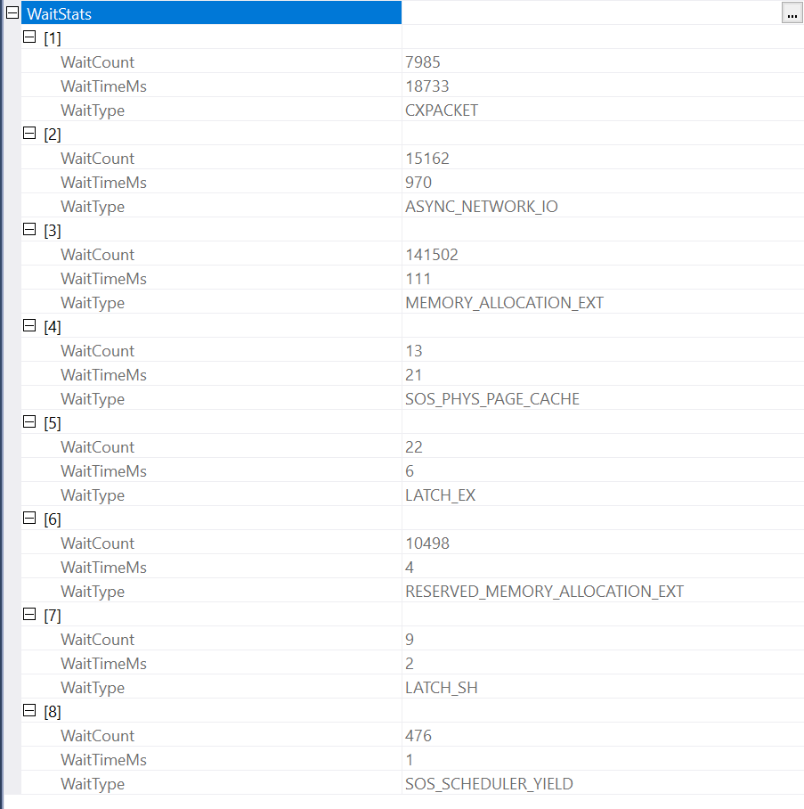 Sql server wait statistics.