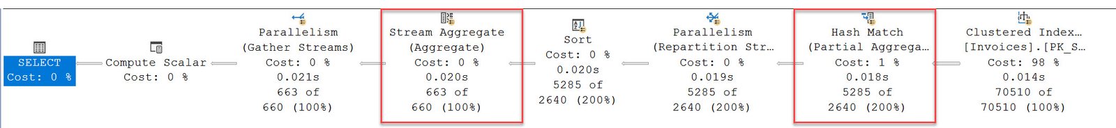 Stream Aggregate