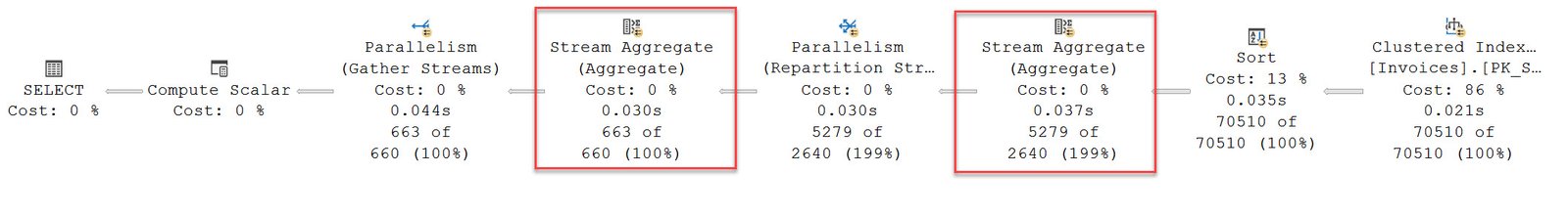 Stream Aggregate