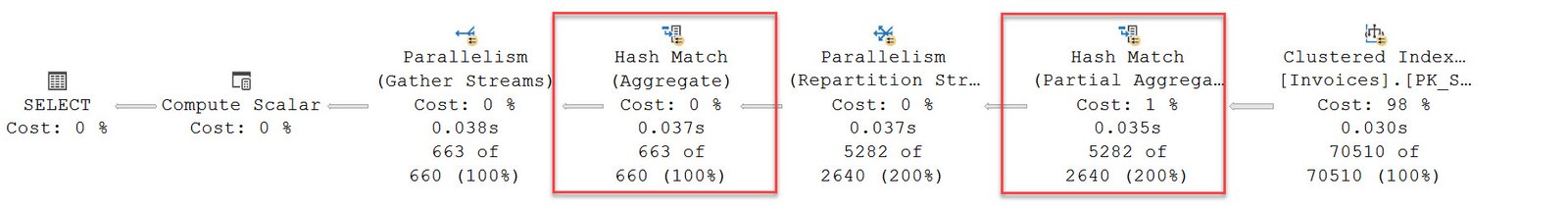Stream Aggregate
