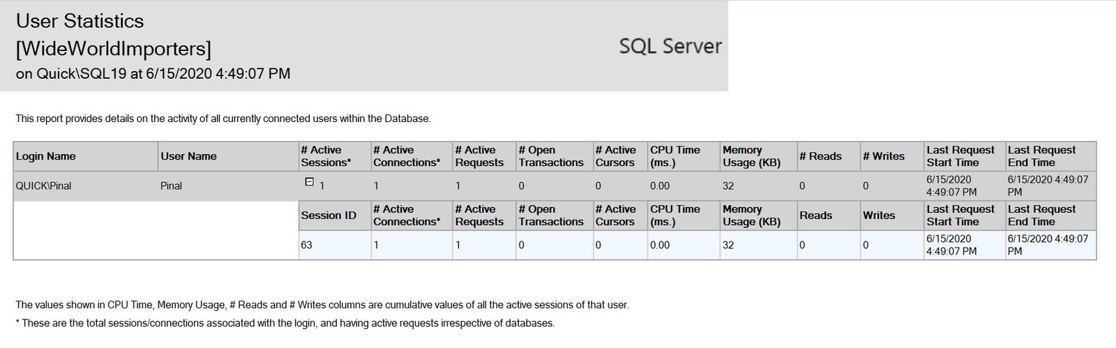 SQL Server user statistics report.