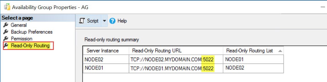 Read-Only Routing Summary.