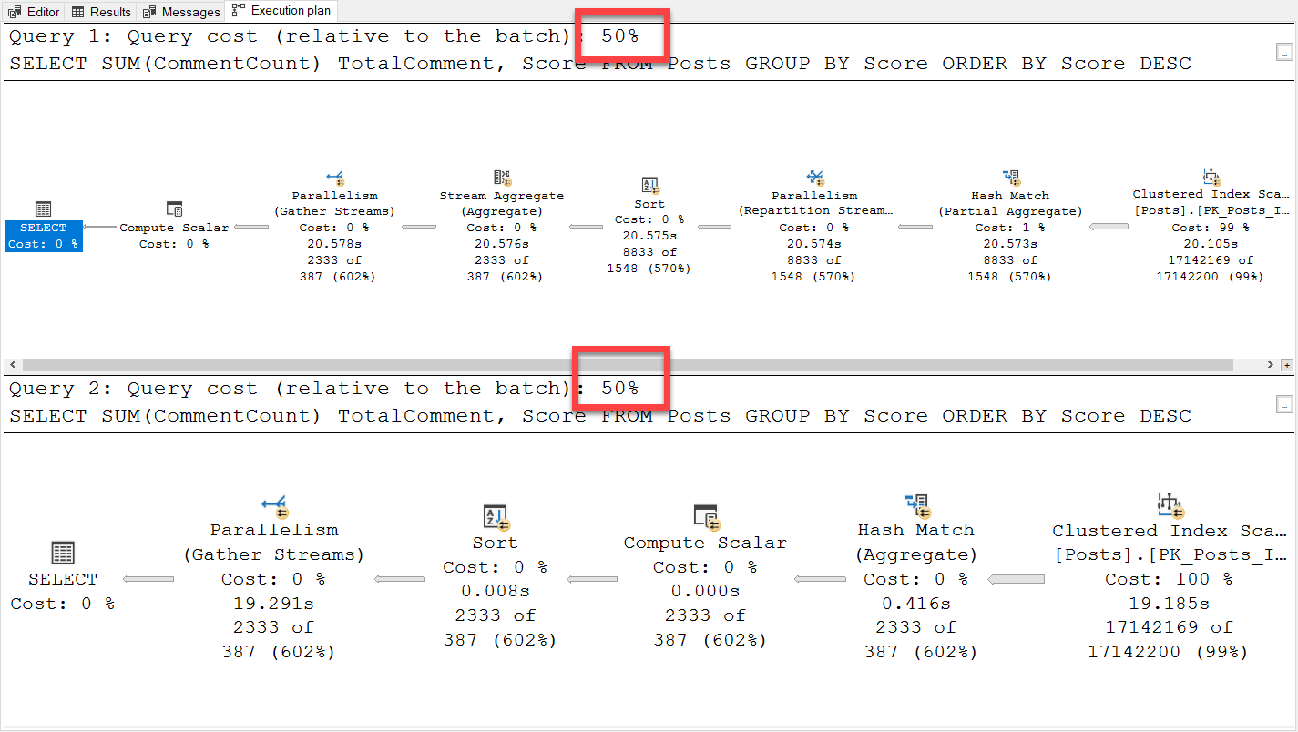 50% Query Cost Relative To Batch Execution Plan.