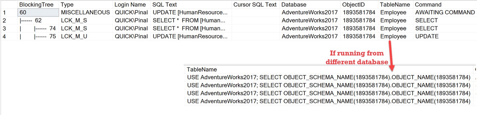 SSMS blocking tree results where session 60 blocks 62, 74 and 75 on the Employee table