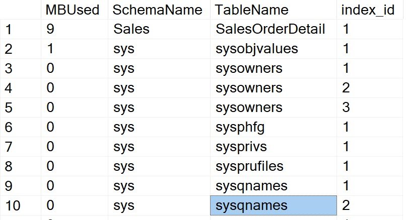 Table showing MBUsed, SchemaName, TableName, and index_id.