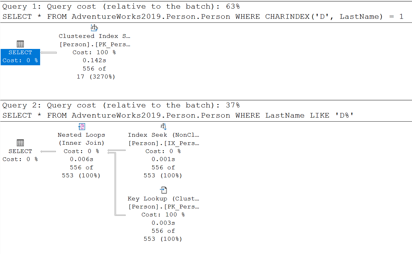 Execution plan for a query.