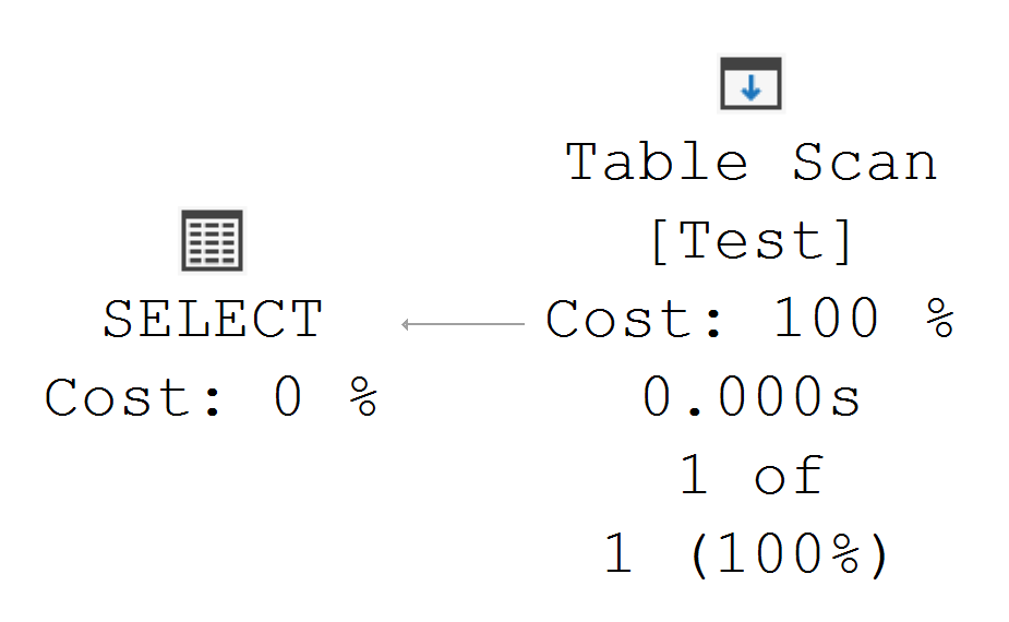 SELECT table scan execution plan.