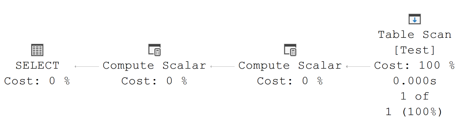 Compute Scalar Operators