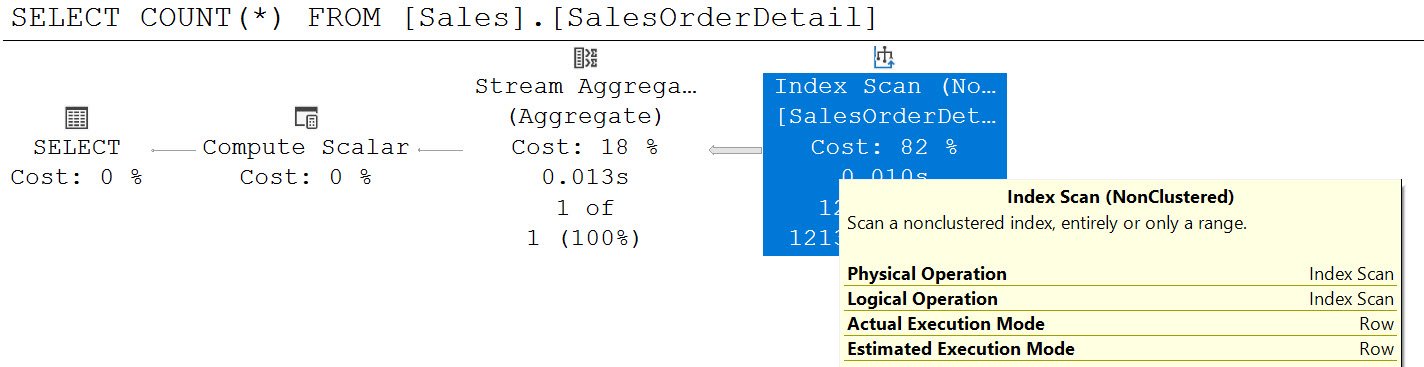Index Scan (NonClustered).