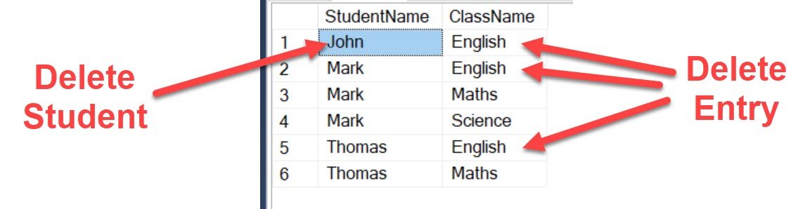 SQL Server Delete Row.