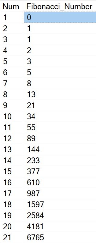 Table of fibonacci series in a database.