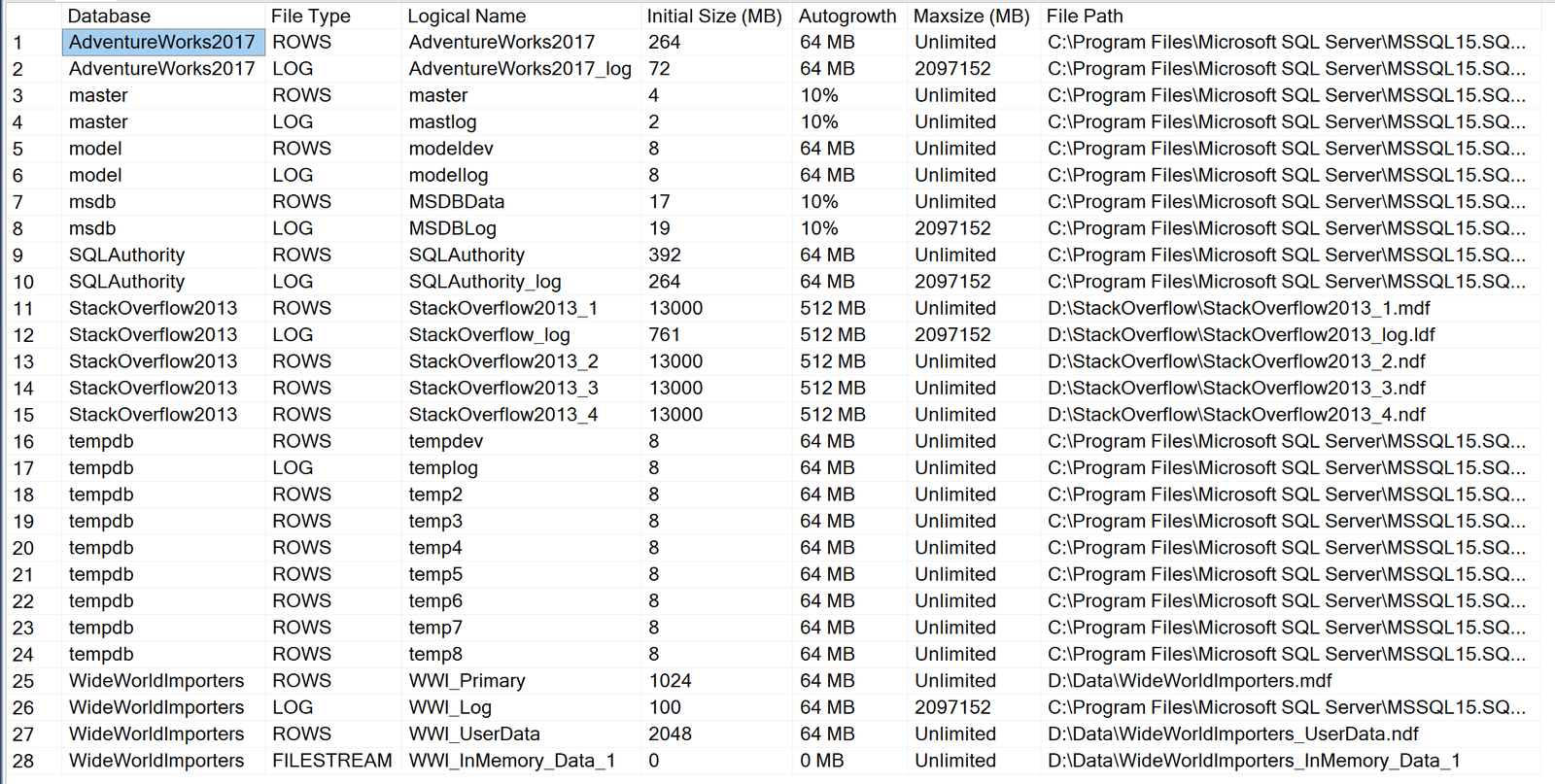 SQL Server disk space growth sizes.