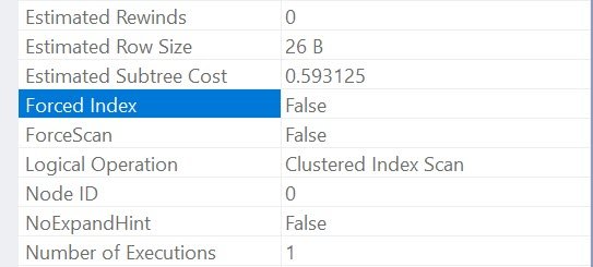 Force Index False.