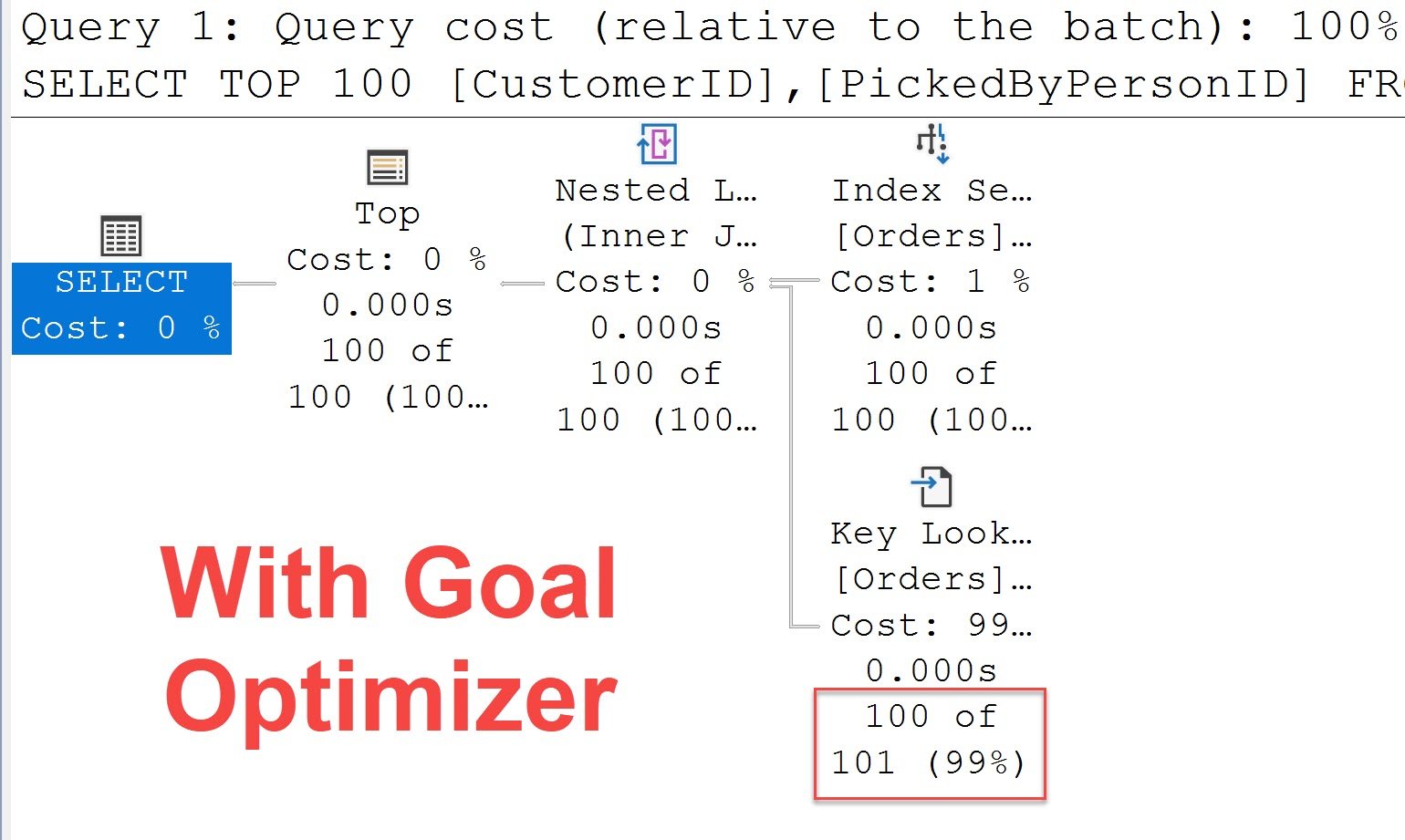 Rowgoal Optimizer