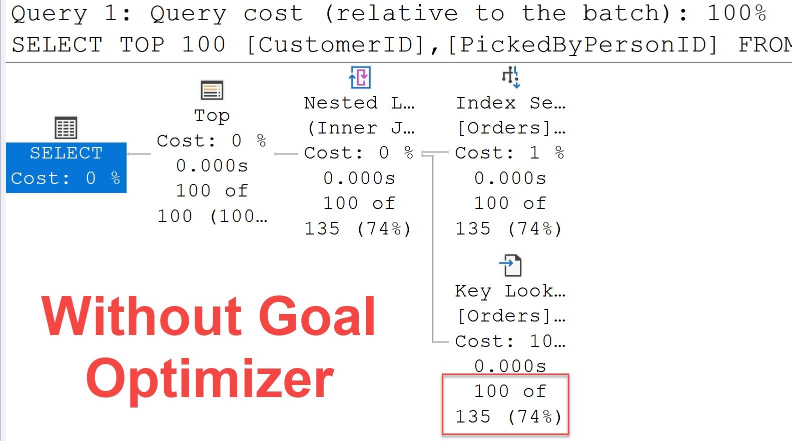 Rowgoal Optimizer