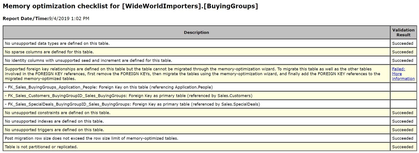 ssms report