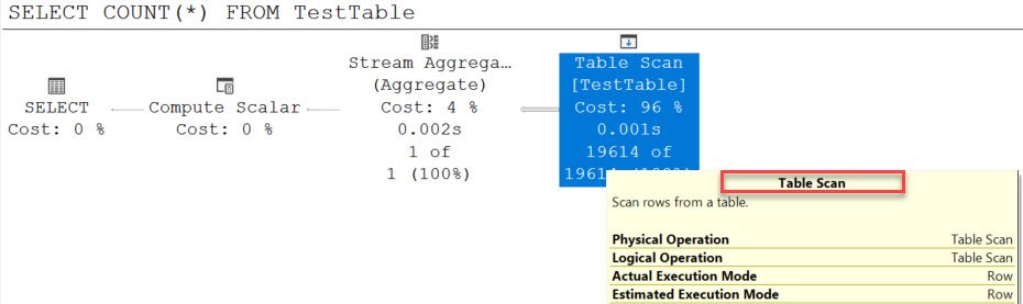 Select Count(*) Query.