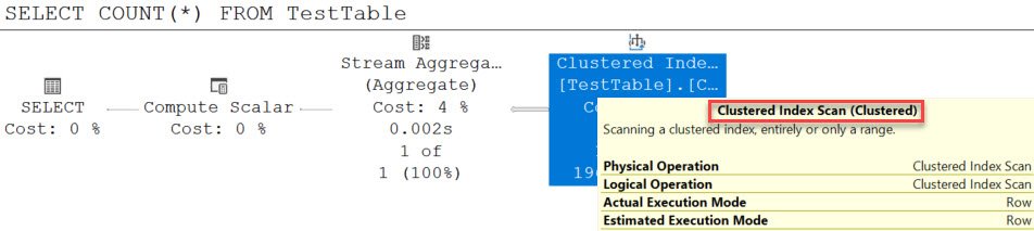 Clustered Index Scan Tool Window.