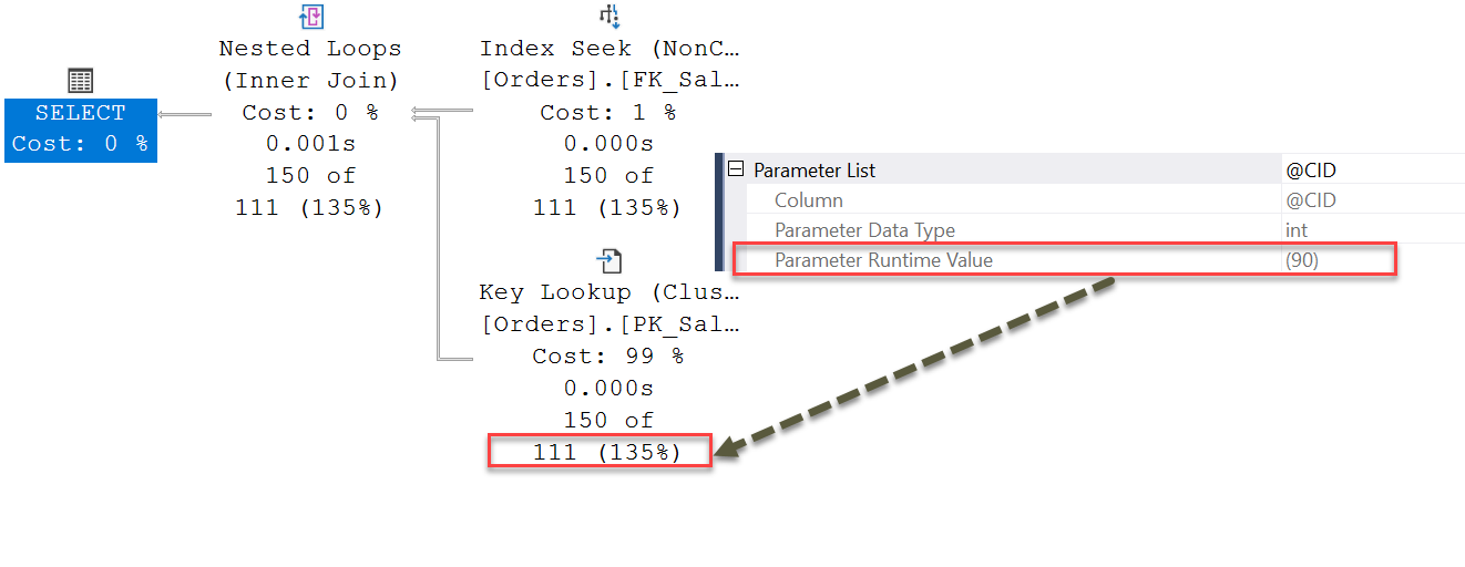 Local Variable